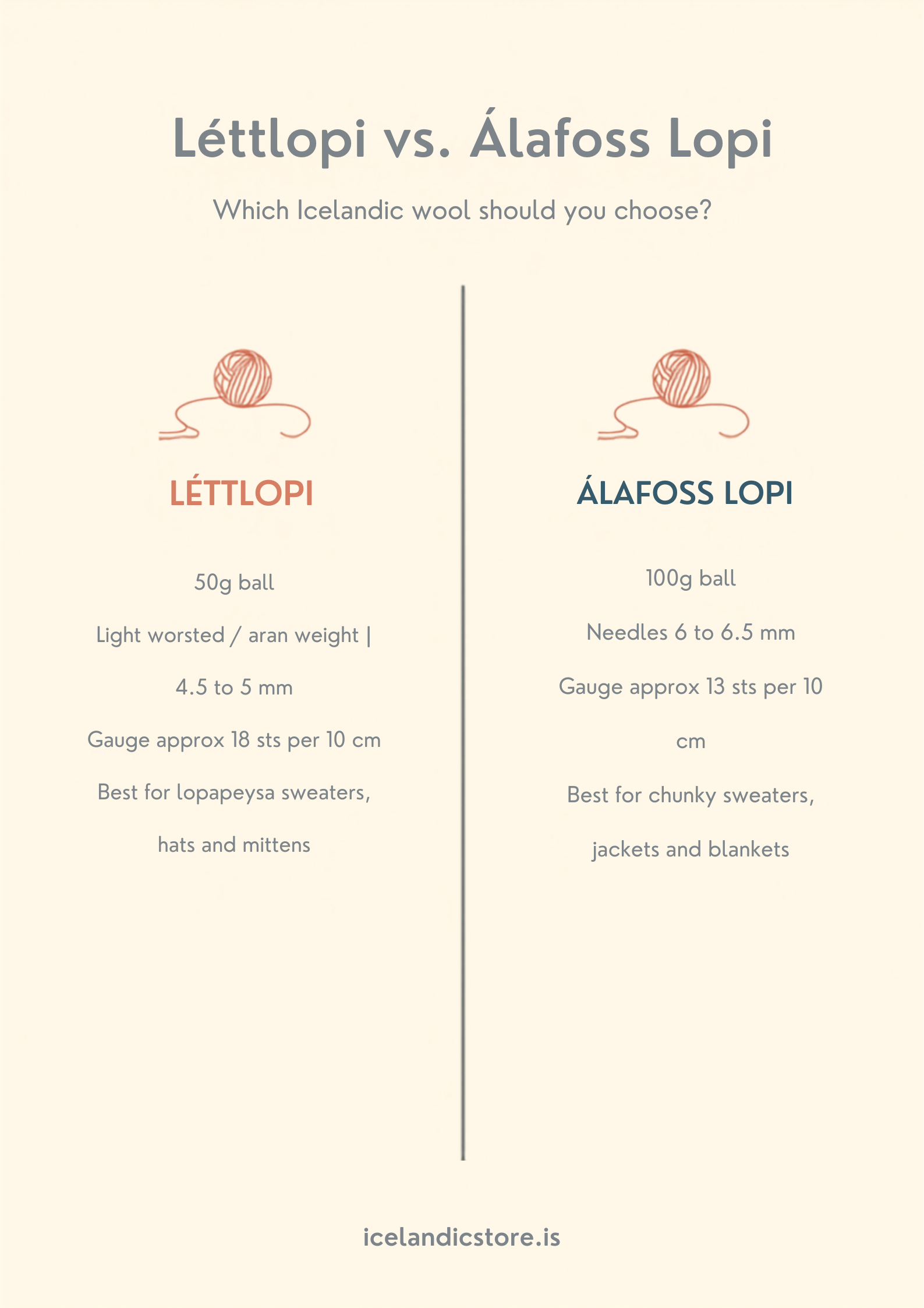 Léttlopi vs Álafoss Lopi Icelandic wool yarn comparison: weight, gauge, needle size and best uses